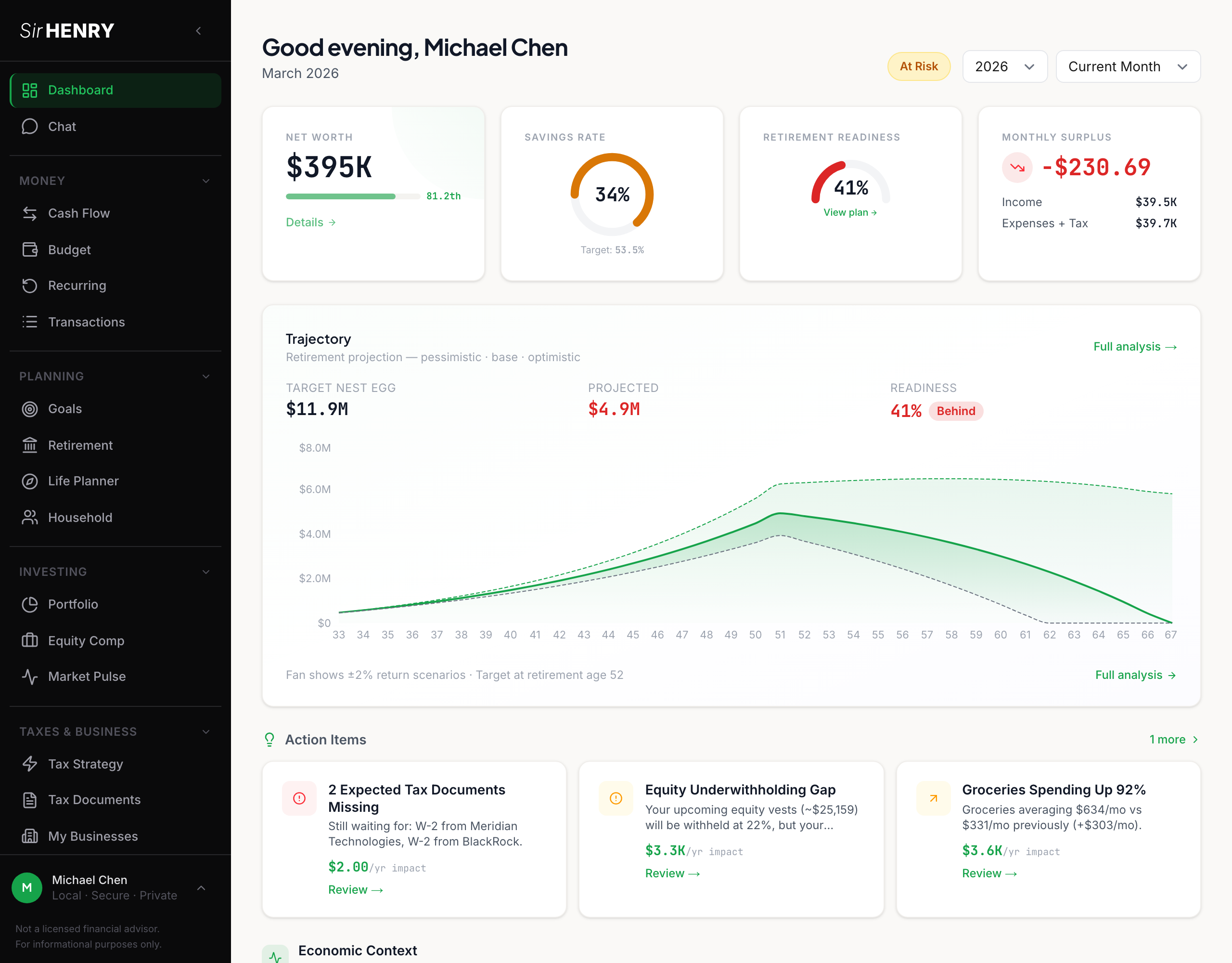 SirHENRY Dashboard — your financial command center
